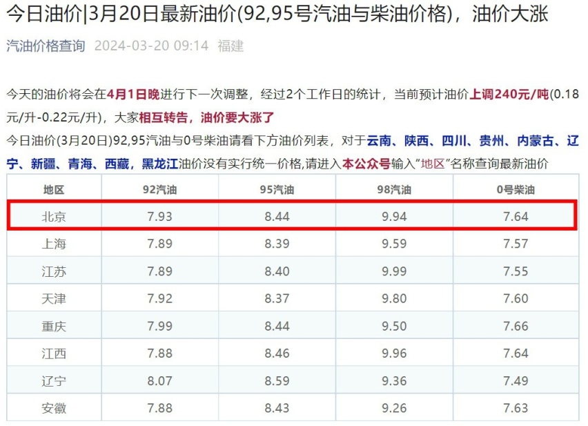 好消息！渤海发现1.04亿吨油田，燃油车又可以买了