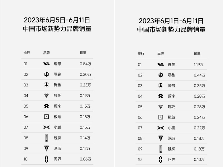 李想曝理想ONE曾被问界M7打残，如今却看不起销量“三瓜两枣”的友商