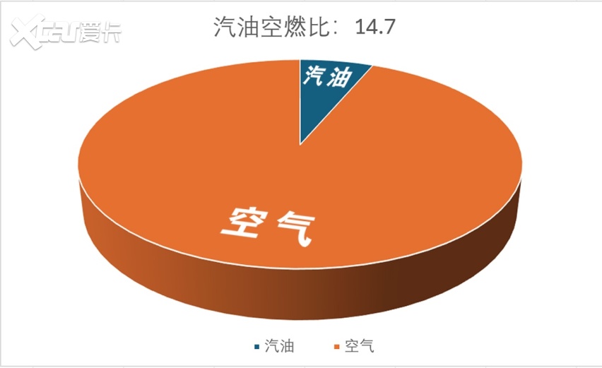 油门松一下再踩，还是同一个位置，为什么动力会更强？