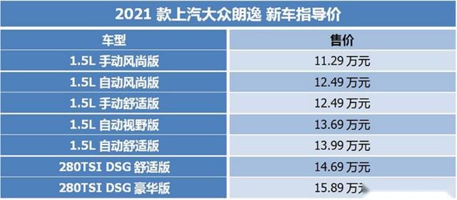 2021款朗逸正式上市：算了，我还是再看看轩逸吧！
