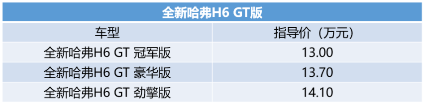 售价13万-14.1万元 全新哈弗H6 GT版上市