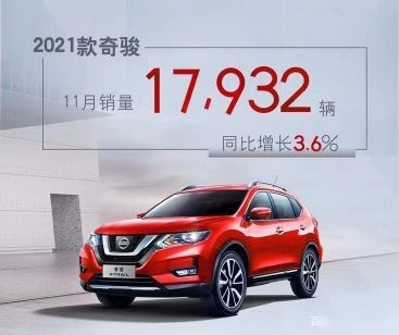 东风日产11月销量出炉：同比增长10.3%，累计销量破百万