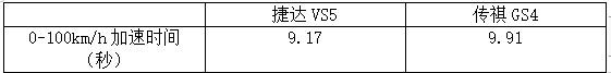 这台10万元左右的德系SUV，真香！