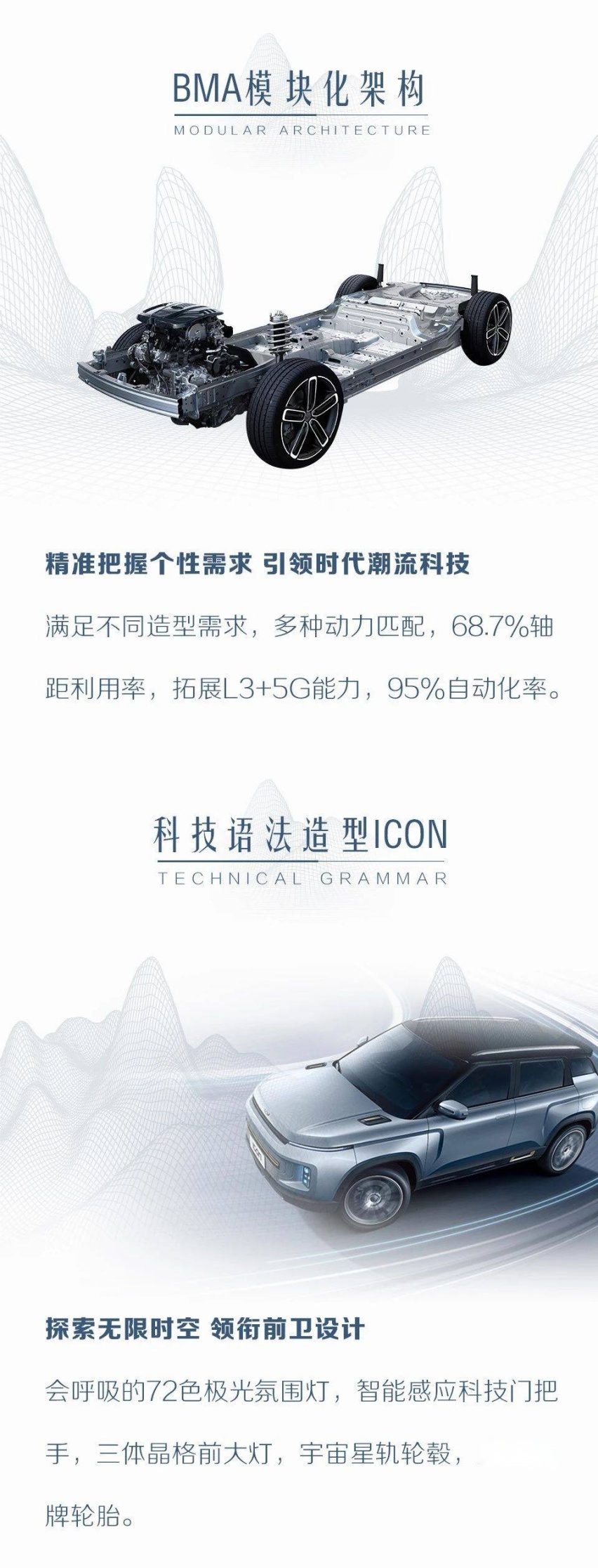 汽车品评 | 未来已来 吉利ICON 携未来科技而来