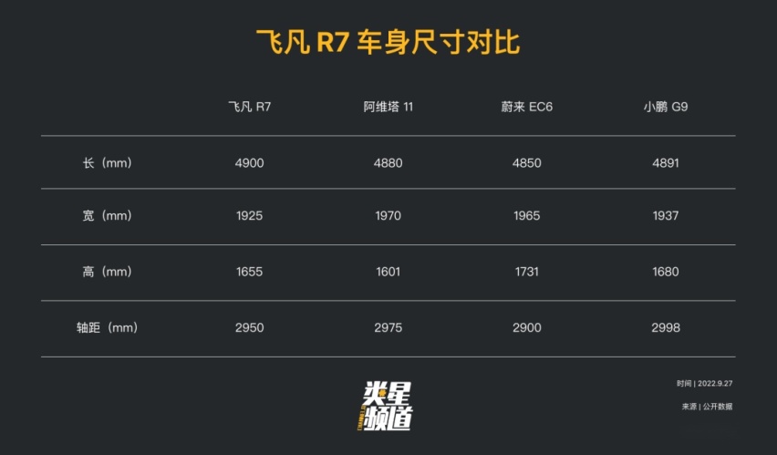 ​飞凡 R7：不只是硬件「卷王」