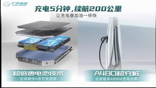 让充电和加油一样快？充电5分钟续航500公里的方案来了