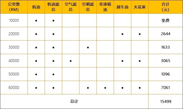 【帮你选车】一公里1.5元算不算贵？全新奥迪Q5L用车成本