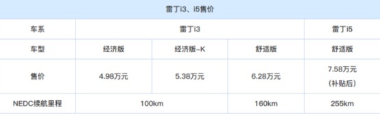 雷丁i3、i5两款车同时上市开售，售价4.98万元起