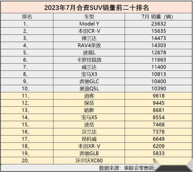 合资SUV销量.jpg