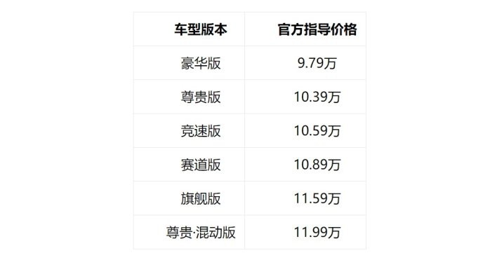 赛道级宽体家轿又出爆款，2024款奕炫MAX到底有多香？