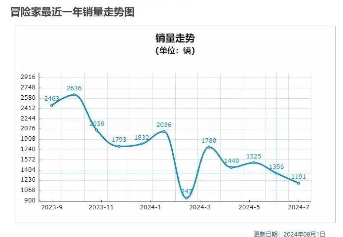 深度 | 销量持续下滑投诉不断，林肯贾鸣镝难一“鸣”惊人！