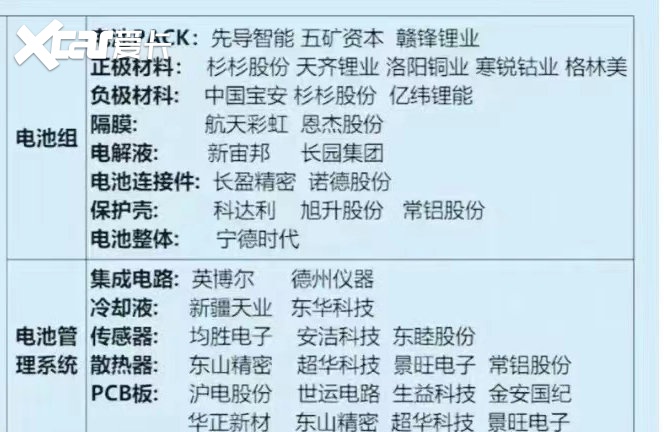 Model Y/极氪001/飞凡R7谁更让人信服？看看供应商链条就懂了