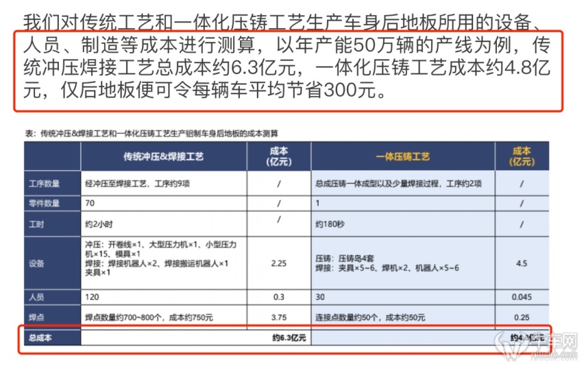 再降6000元刺激订单！特斯拉已到销量上限？