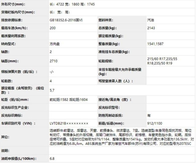 新款奇瑞瑞虎8申报图曝光 采用全新设计语言