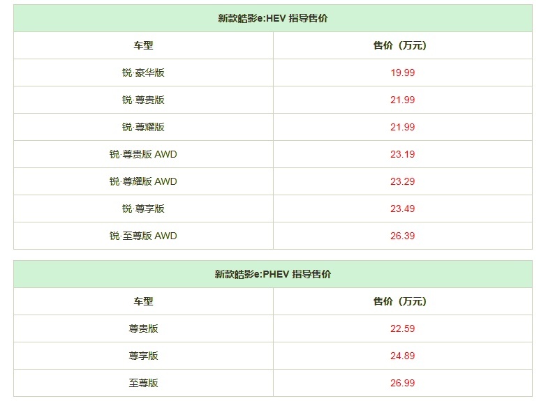 本田皓影小改款上市，加量不加价，能不能搏个好销量？