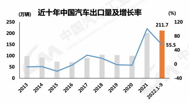 由“内”而“外”，卷王比亚迪第300万辆新能源汽车正式下线