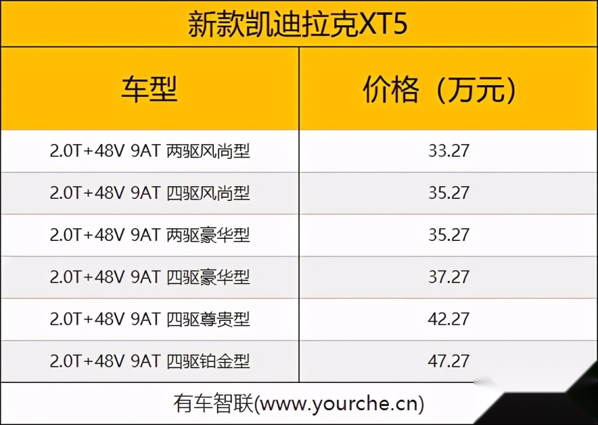 采用2.0T+48V轻混系统 新款凯迪拉克XT5/XT6上市