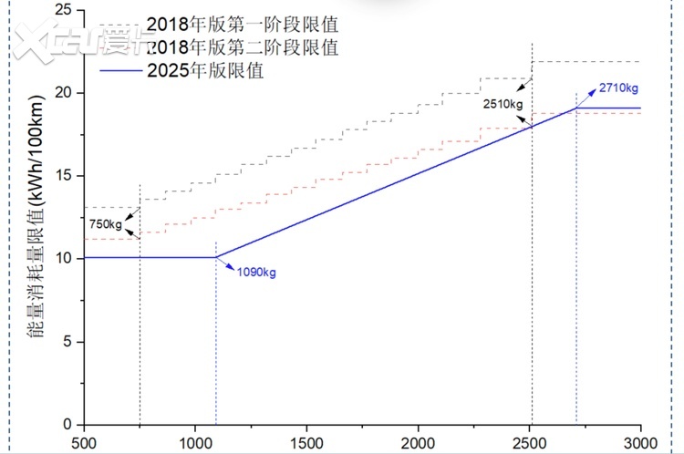 续航100公里成底线,增程车的“大电池时代”正式开启?