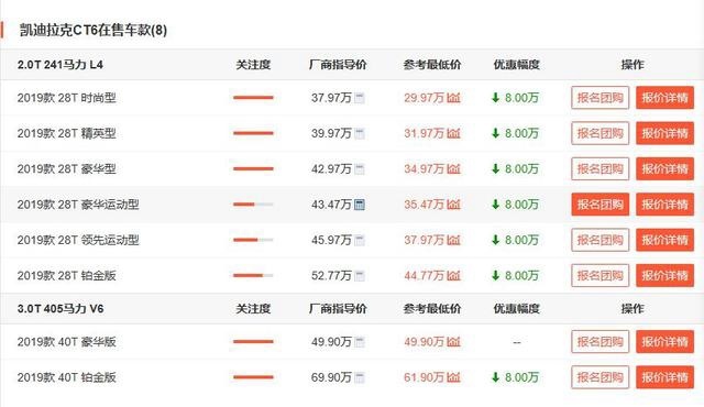 最低跌至30万以内,号称总统座驾的凯迪拉克CT6值得入手吗?