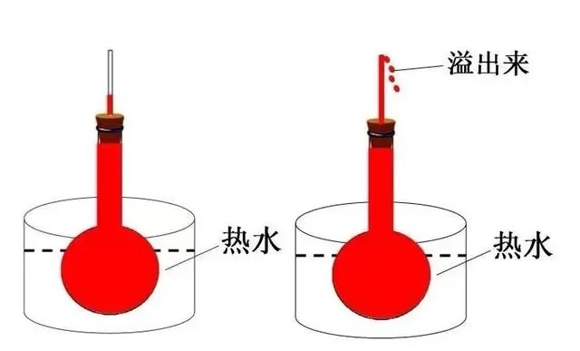 有传闻夏天温度高得晚上加油才划算 真是这样吗？