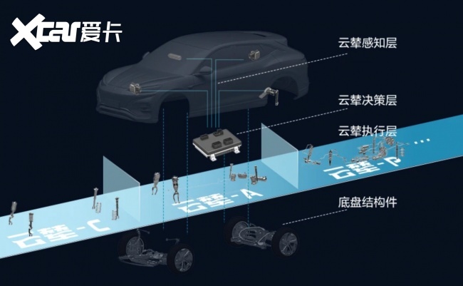 王传福：安全是最大的豪华智驾是安全的守护——比亚迪引领新能源价值回归(图4)