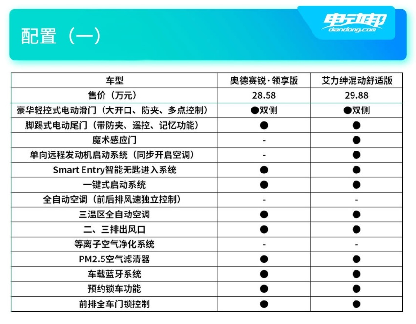 配置（一）.jpg