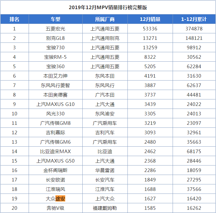 国产全尺寸MPV何时能来？