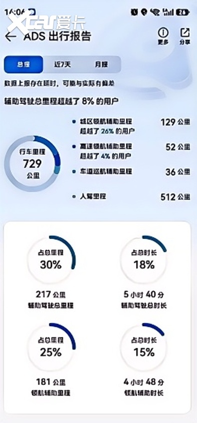 华境S建议买吗？从交车仪式到管家服务，真实车主口碑分享