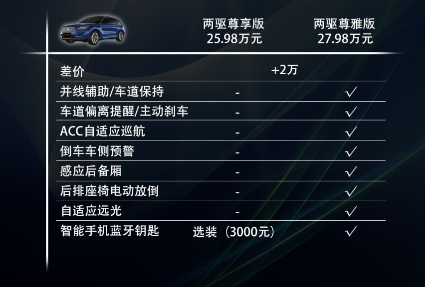 豪华紧凑SUV新选择，低配车型亮点多，苑叔聊林肯冒险家哪款值