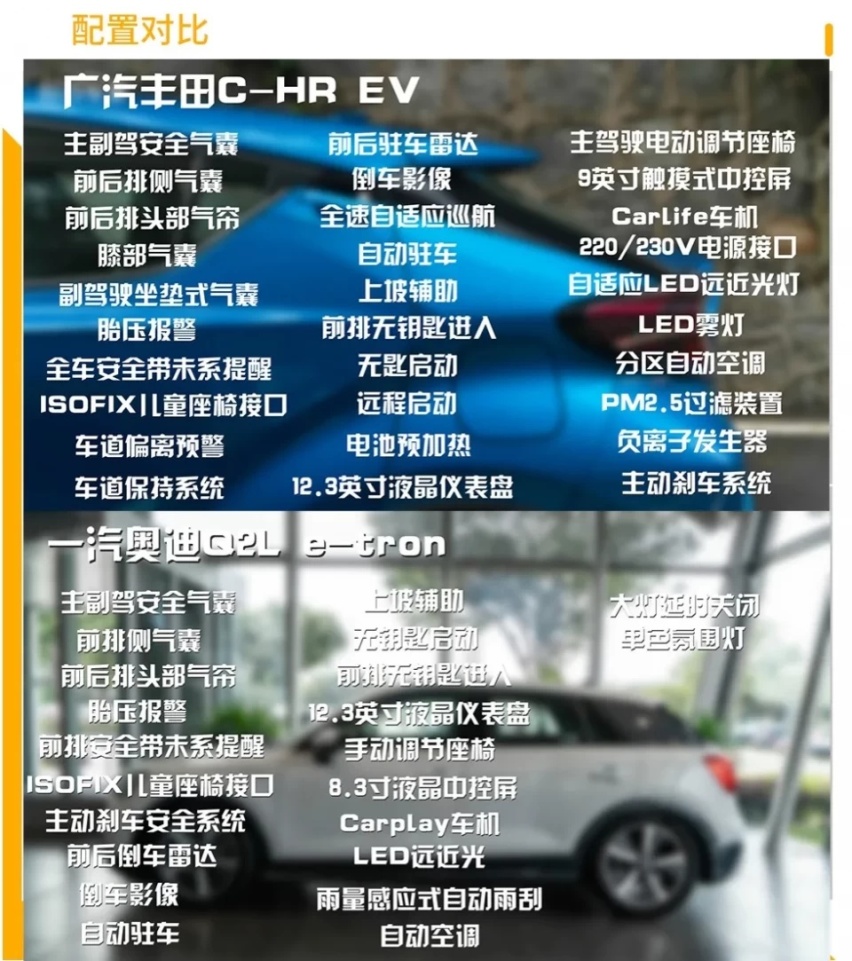 想要颜值格调 C-HR EV和Q2L e-tron怎么选
