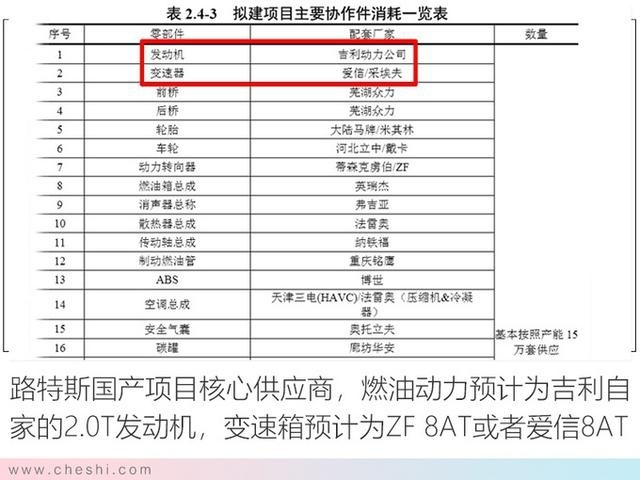 对标卡宴，沃尔沃XC90平台，这款车即将国产