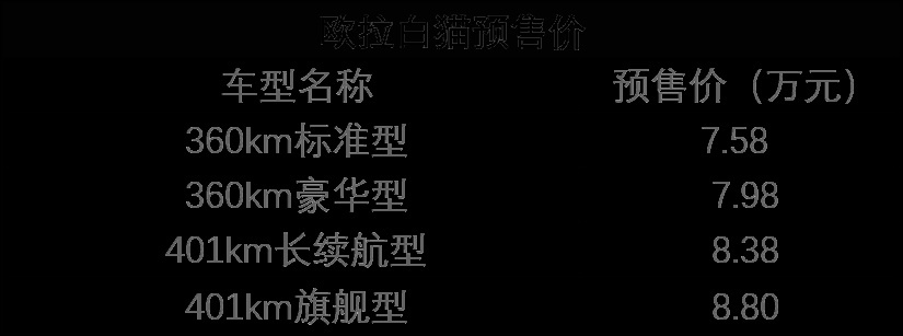 第三代哈弗H6内饰首曝；蔚来获百亿银行授信