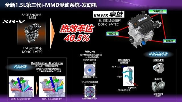 东风本田享域锐·混动：还是那么空间大，还是那么省油