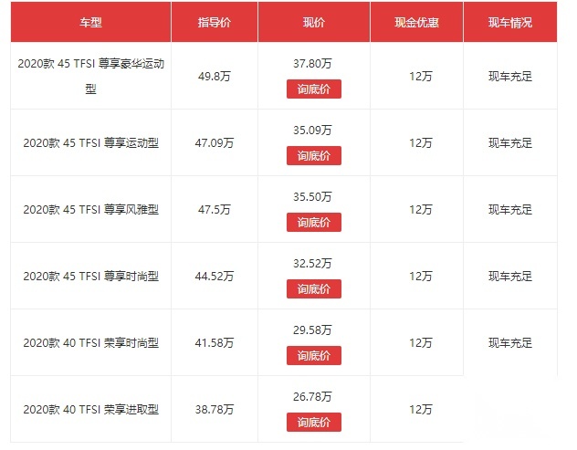 你最爱看的降价来了 BBA全中招 最高降12万