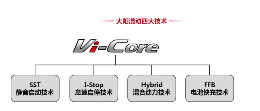 ABS+TCS，增配不加价？大阳双星耀世：10L大油箱，9999元起售