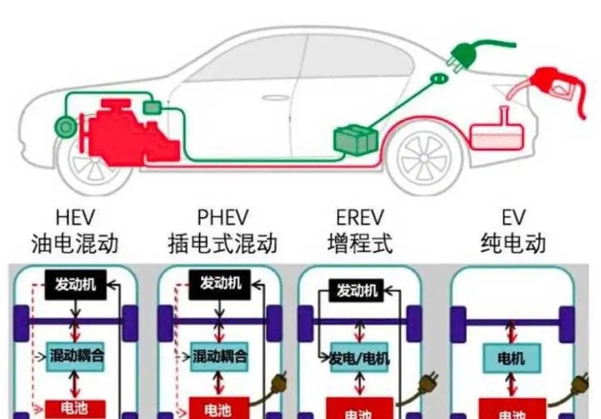 为什么插混阉割之后的增程式 更符合我们的出行需求