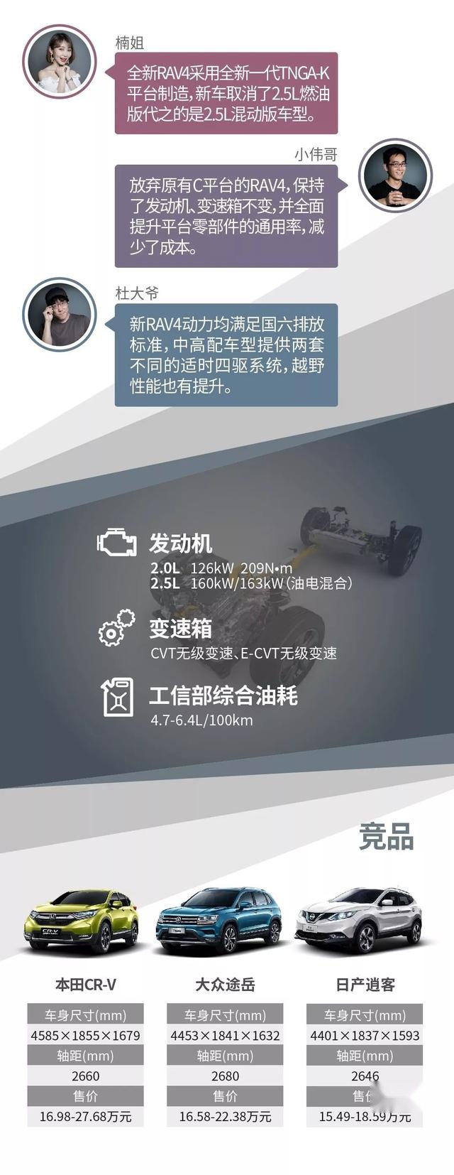 一张图看懂荣放rav4， TNGA-K平台加持，增配不加价？