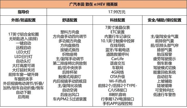 第四代i-MMD加持，混动版ZR-V致在17.99万起，到底值不值？