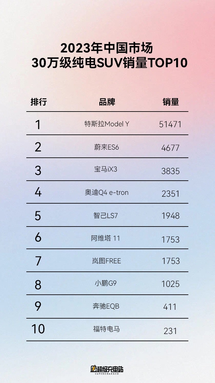 奥迪也有纯电新能源，卖得可以的那种