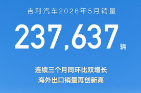吉利汽车5月销量23.8万辆 连续三个月同环比双增长