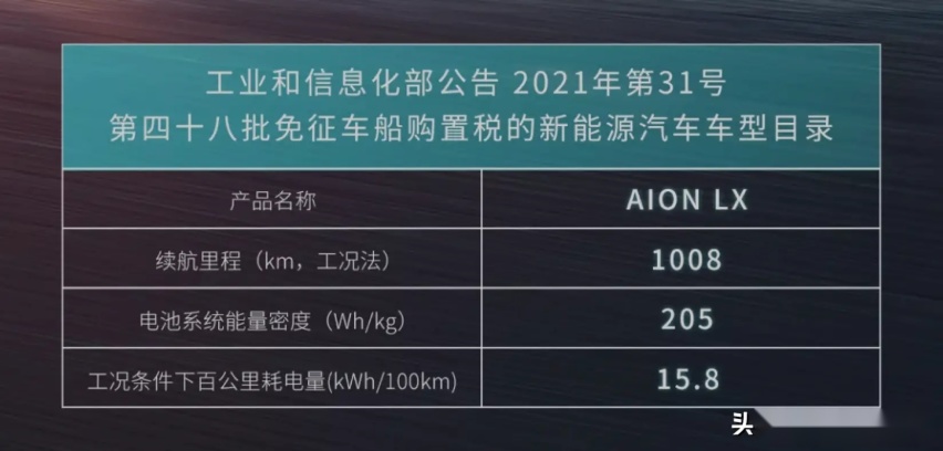 广汽埃安LX Plus广州车展亮相，全新电池技术，NEDC最大续航10