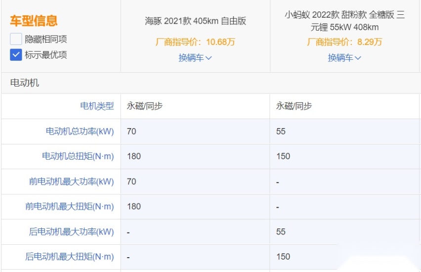 代步买菜车对比，奇瑞小蚂蚁还是比亚迪海豚？