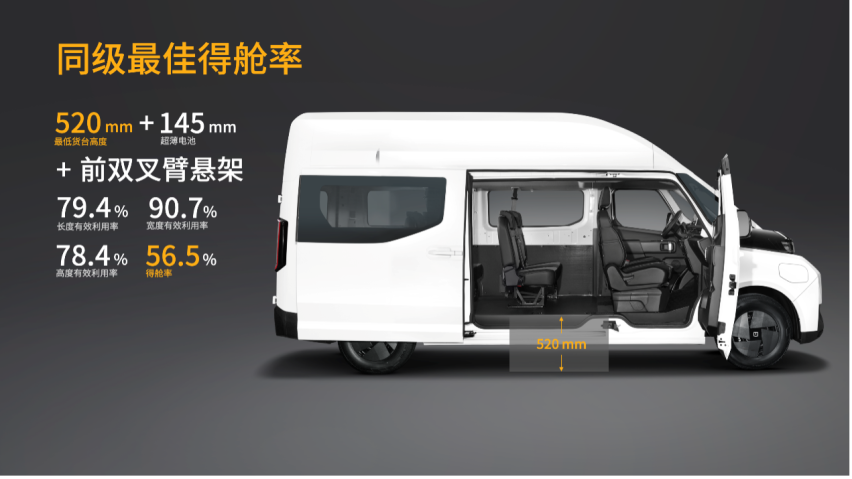 别盯着全顺看了，12.88万的国产纯电无B柱大VAN来了