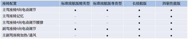 预售日期锁定5.20，比亚迪海豹配置信息曝光，终于来了