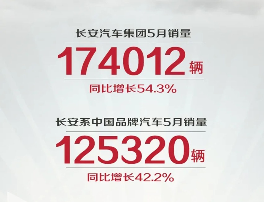 5月狂卖超12万辆！这个中国大牌表现为何如此亮眼？