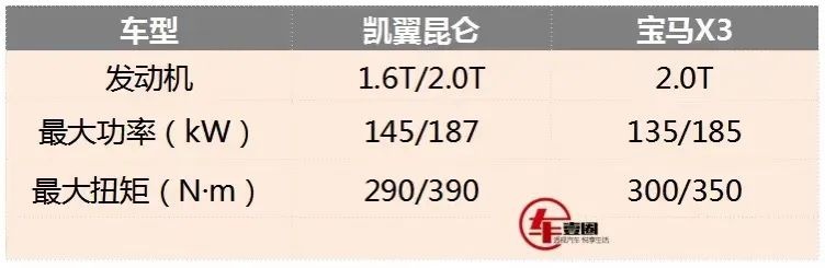 首月订单破万辆，凯翼昆仑掌握了哪些销量密码？