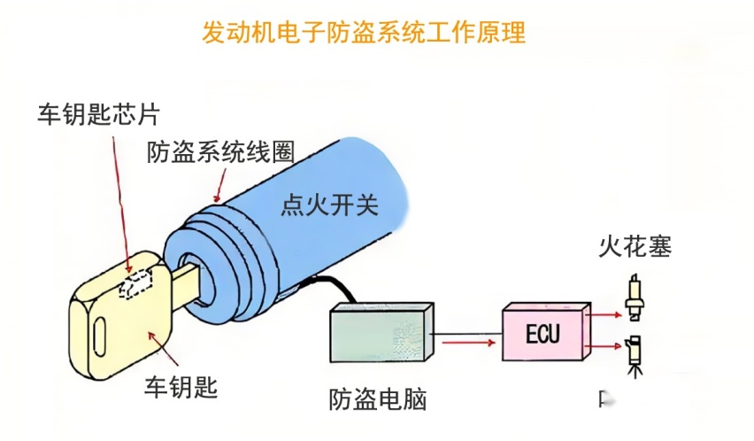碰两下线头，就能把别人的车开走，汽车真的这么不安全吗？