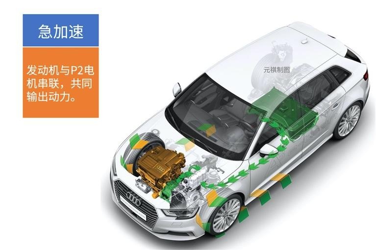混动百科丨15张图带你看懂「P2电机」，收藏了！