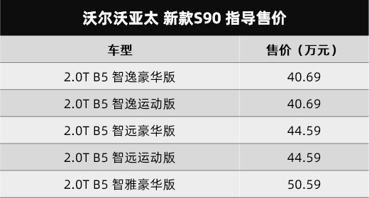 哈弗新款H6、领克新款02/03、沃尔沃新款S90，都上市了