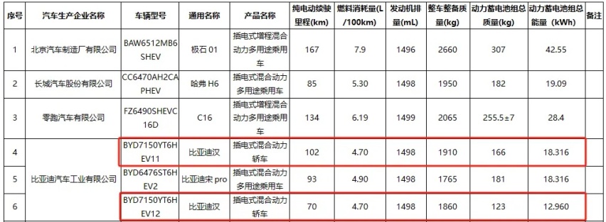 2025款比亚迪汉DM-i/EV现身，增配激光雷达，更新DM 5.0技